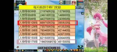 梦幻西游129赚rmb插图