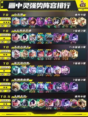 最新阵容最强搭配插图1