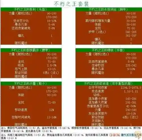 暗黑破坏神3怎么换装备属性插图1