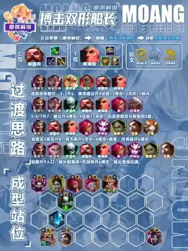 超强阵容教程插图