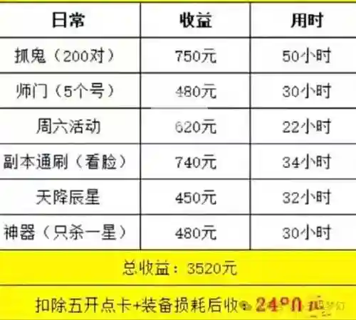 梦幻西游开店基础运营资金怎么算插图