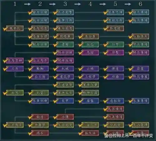 6.0前夕的技能在那里学插图