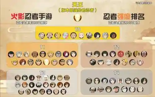 天王阵容火影插图