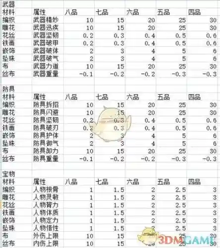 太吾绘卷神一品装备id插图