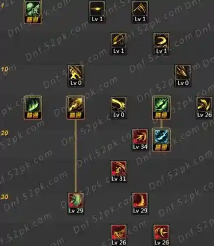 dnf90不灭战神技能加点插图
