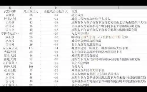 荒野之息武器攻击数值插图