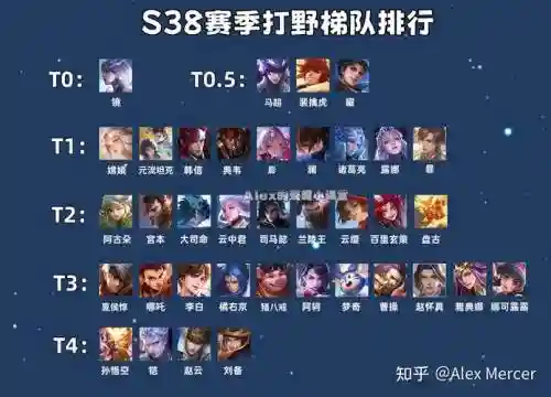 打野搭配阵容_1插图1