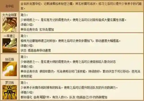天龙八部ol少林技能加点插图