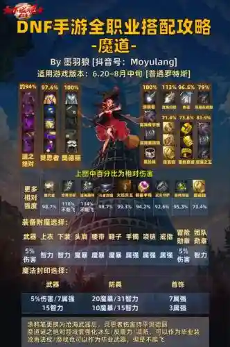 dnd阵容详解_1插图1