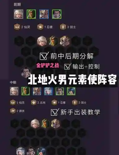 火系天王阵容搭配插图1