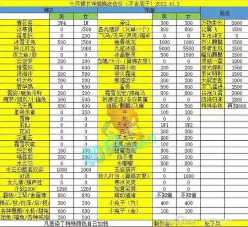 梦幻西游2014商品价格插图