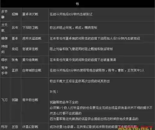 三国无双7夏侯--秘藏武器怎么获得插图
