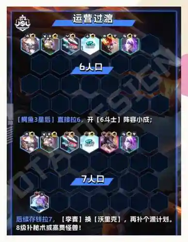 鳄鱼最新阵容搭配插图