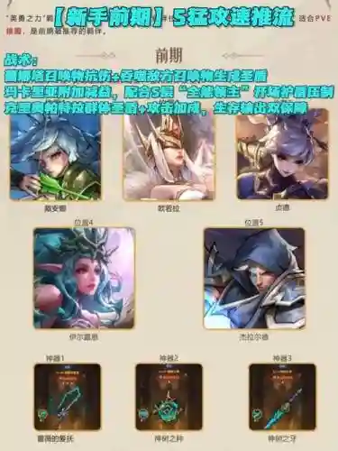 武神阵容搭配插图1