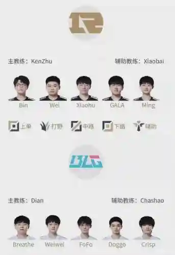uzi历年阵容插图1