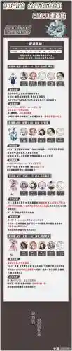 竞速红叶阵容插图1