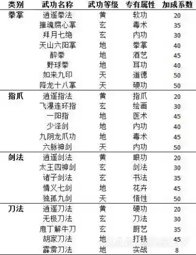 侠客风云传1.76技能插图