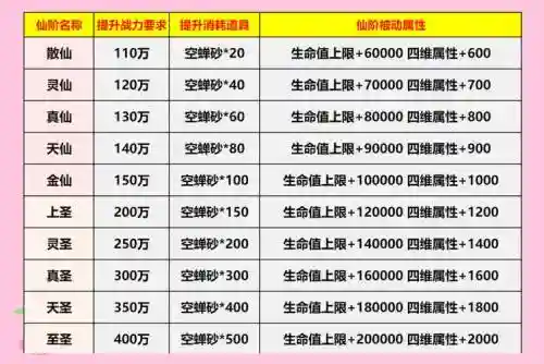仙域法宝培养攻略插图