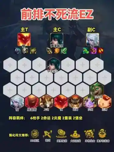 云顶ez阵容插图1