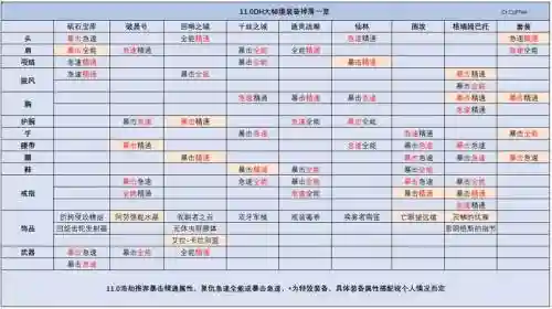 日之塔战力塔装备掉落插图