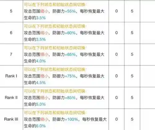 明日方舟技能专精材料表插图1