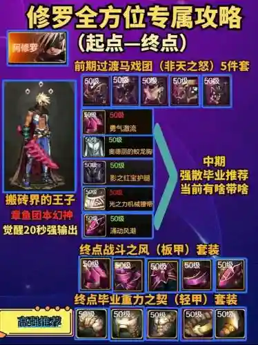 dnf修罗写轮眼技能补丁插图1
