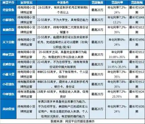 平台贷款阵容插图1