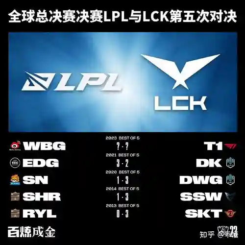 lcklpl阵容插图1