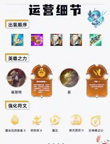 盾牌哥阵容插图1