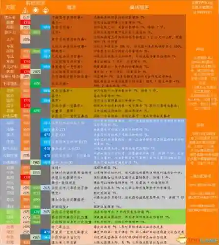 《全境封锁》橙色武器图纸获得方法插图