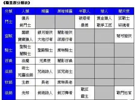 天堂2技能升级经验插图1