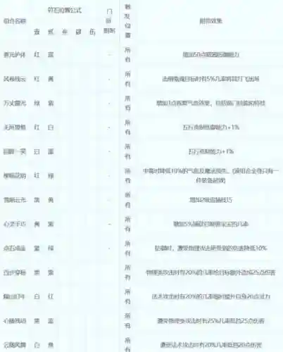 梦幻西游159敏地府符石组合插图1