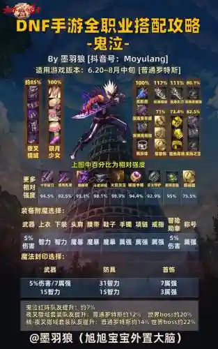 鬼泣推荐阵容搭配插图