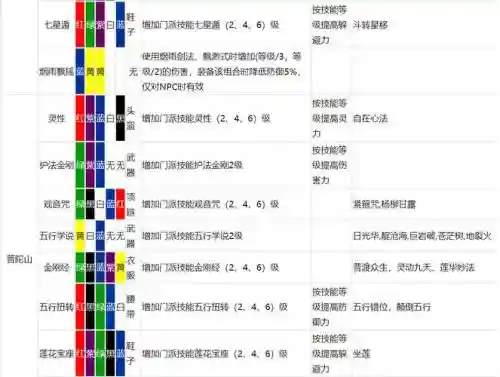 梦幻西游符石消耗耐久吗插图1