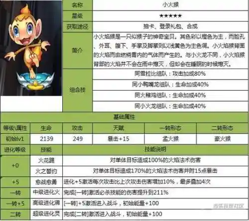 猴子的技能应该选什么技能插图1