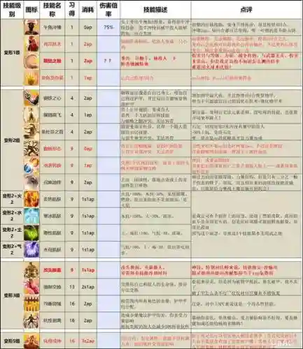 神界原罪2技能装备大全_1插图1