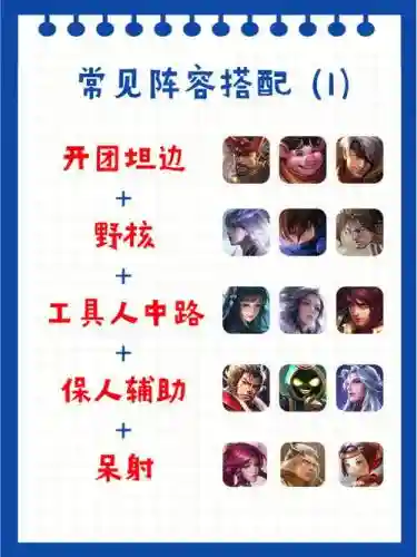 中路阵容思路插图