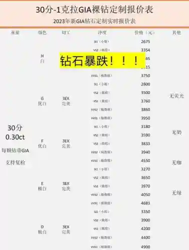 大圣之怒钻石花费攻略插图1