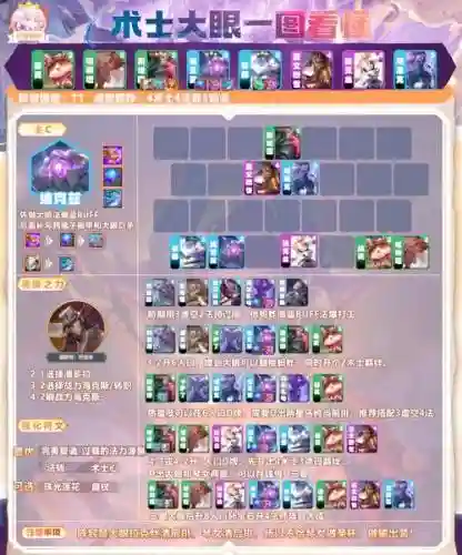 变异大眼阵容插图1