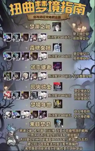 扭曲梦境阵容搭配插图1