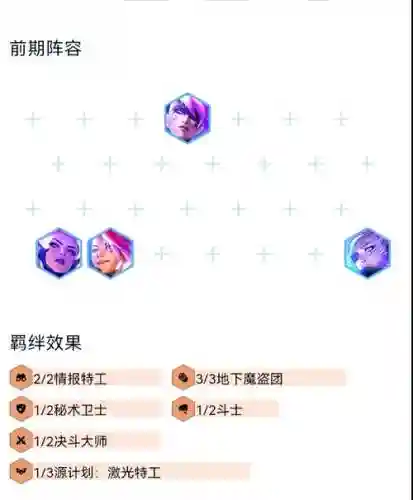 怪物来袭阵容插图1