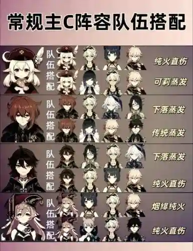 胡桃琴阵容插图