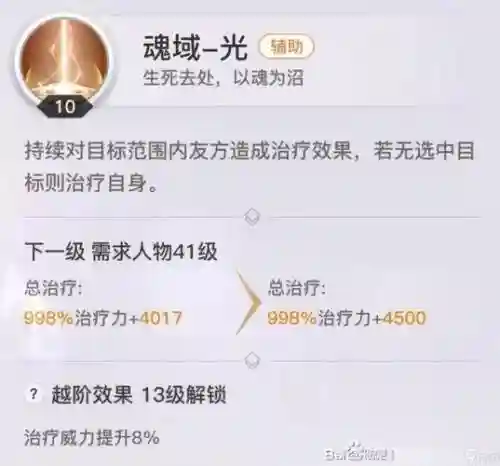 天谕流光怎么加技能点插图1