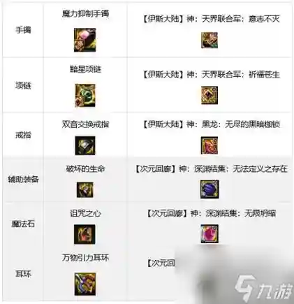 男机械师毕业装备起源版本插图