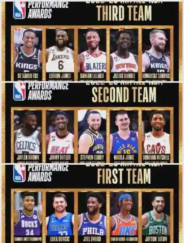 nba强势阵容插图