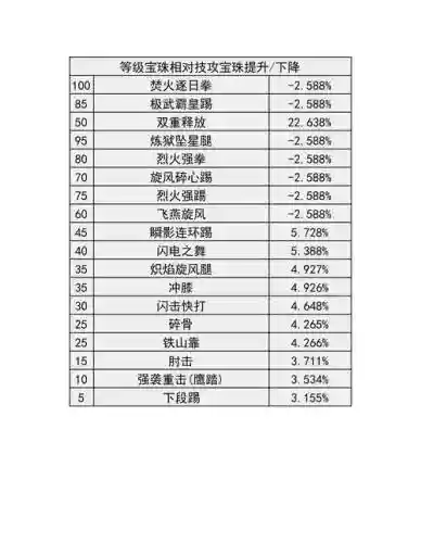 武极装备附魔选择插图1