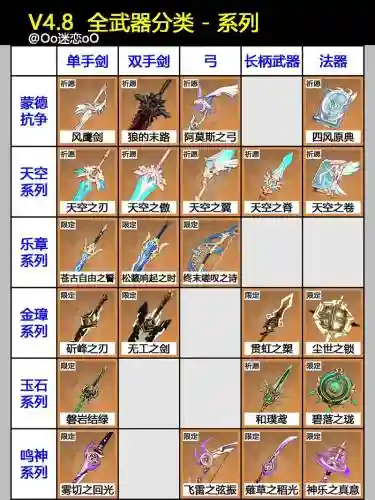 手游武器大全图鉴插图