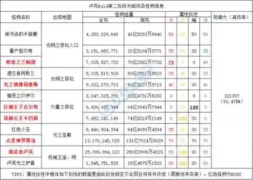 卢克团本攻略怪物插图1