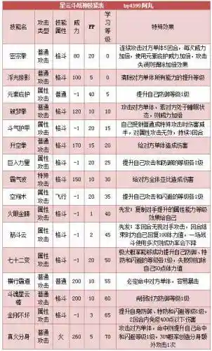 斗战神技能名插图1