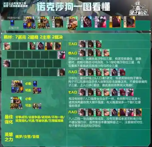 大师娱乐阵容插图